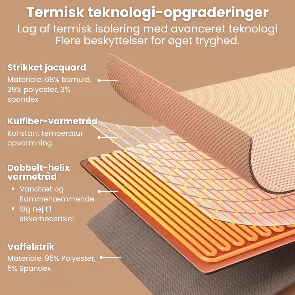 CozyWrap™ - Bærbart Opvarmet Tørklæde og Tæppe