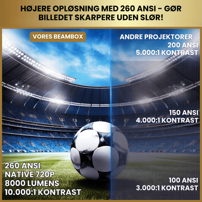 BeamBox™ - 4K Mini Projektor